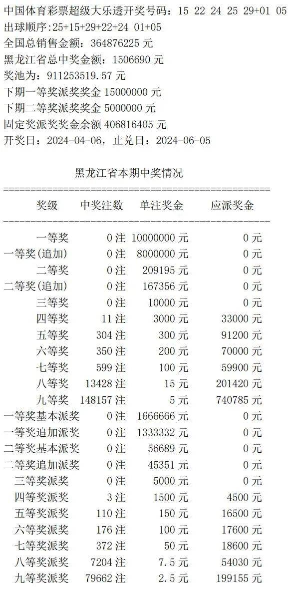 今晚开奖号码查询结果，揭秘彩票背后的数字游戏3d今晚开奖号码查询结果