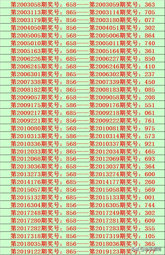 小投入大收获
