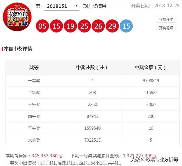 辽宁福彩双色球预测，理性与幸运的交织辽宁福彩双色球预测专家