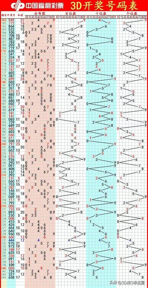 今日福彩3D字谜专区图，揭秘数字背后的奥秘与乐趣今日福彩3d字谜专区图片
