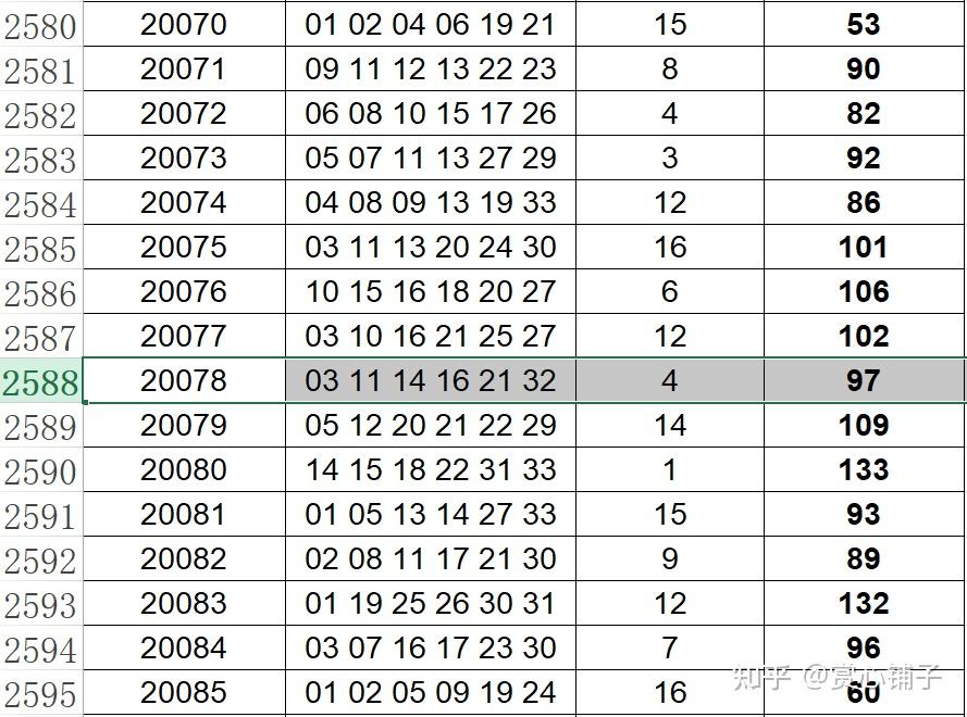 2024年双色球第24025期开奖结果深度解析与未来趋势预测2054期双色球开奖结果