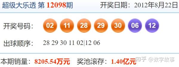 湖北大乐透开奖结果，揭秘数字背后的幸运与期待湖北大乐透开奖结果查询