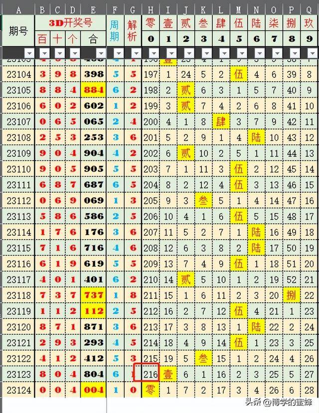 理性看待彩票，以55125彩吧开奖结果为例的深度剖析55125彩吧开奖结果查询