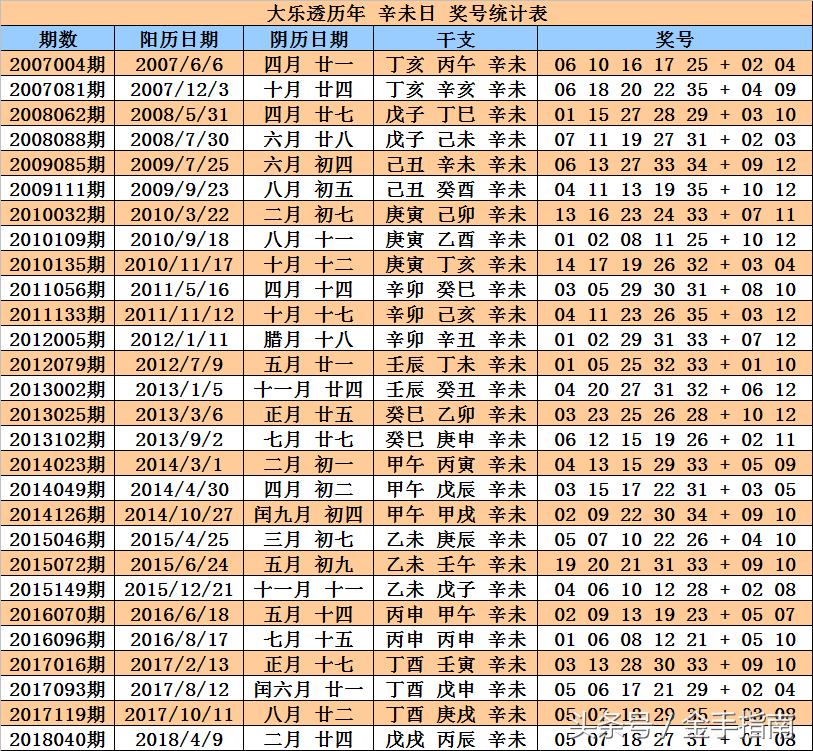 探索大乐透历史同期数据的奥秘