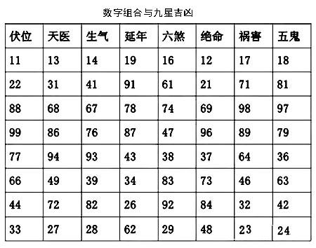 揭秘手机号码的吉凶奥秘，超准免费解析手机号码测吉凶超准免费测