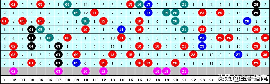 七乐彩万能10码必中6，理性与现实的平衡七乐彩万能10码必中6机选