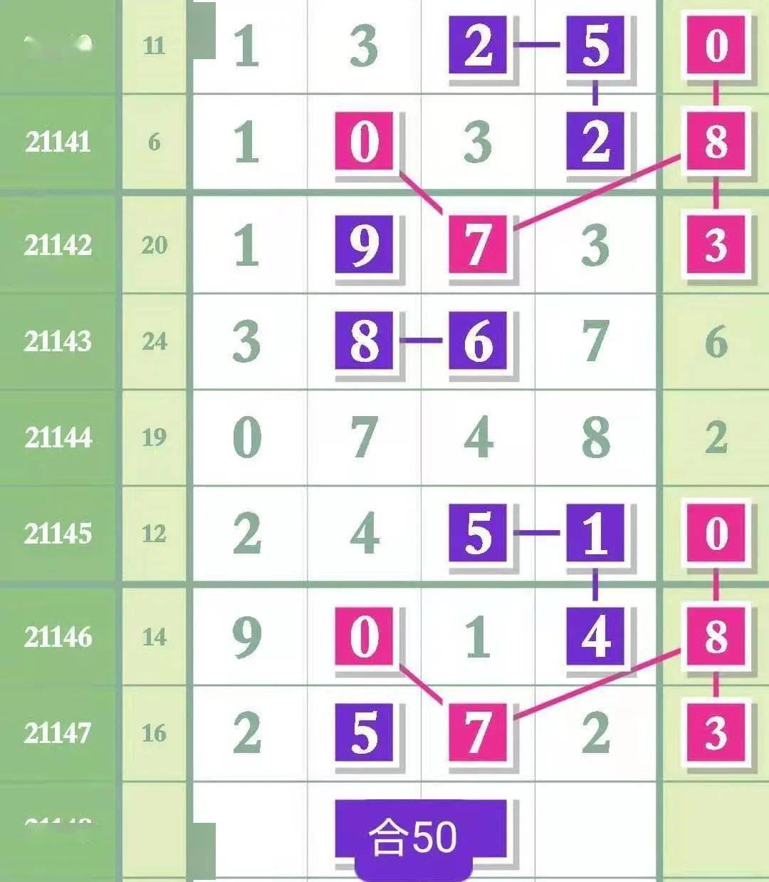 排列5开奖结果表走势图，揭秘数字背后的奥秘排列5开奖结果表走势图一