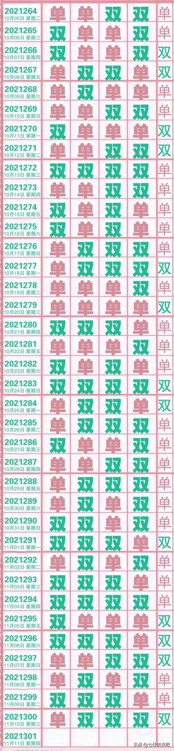 排列五开奖直播