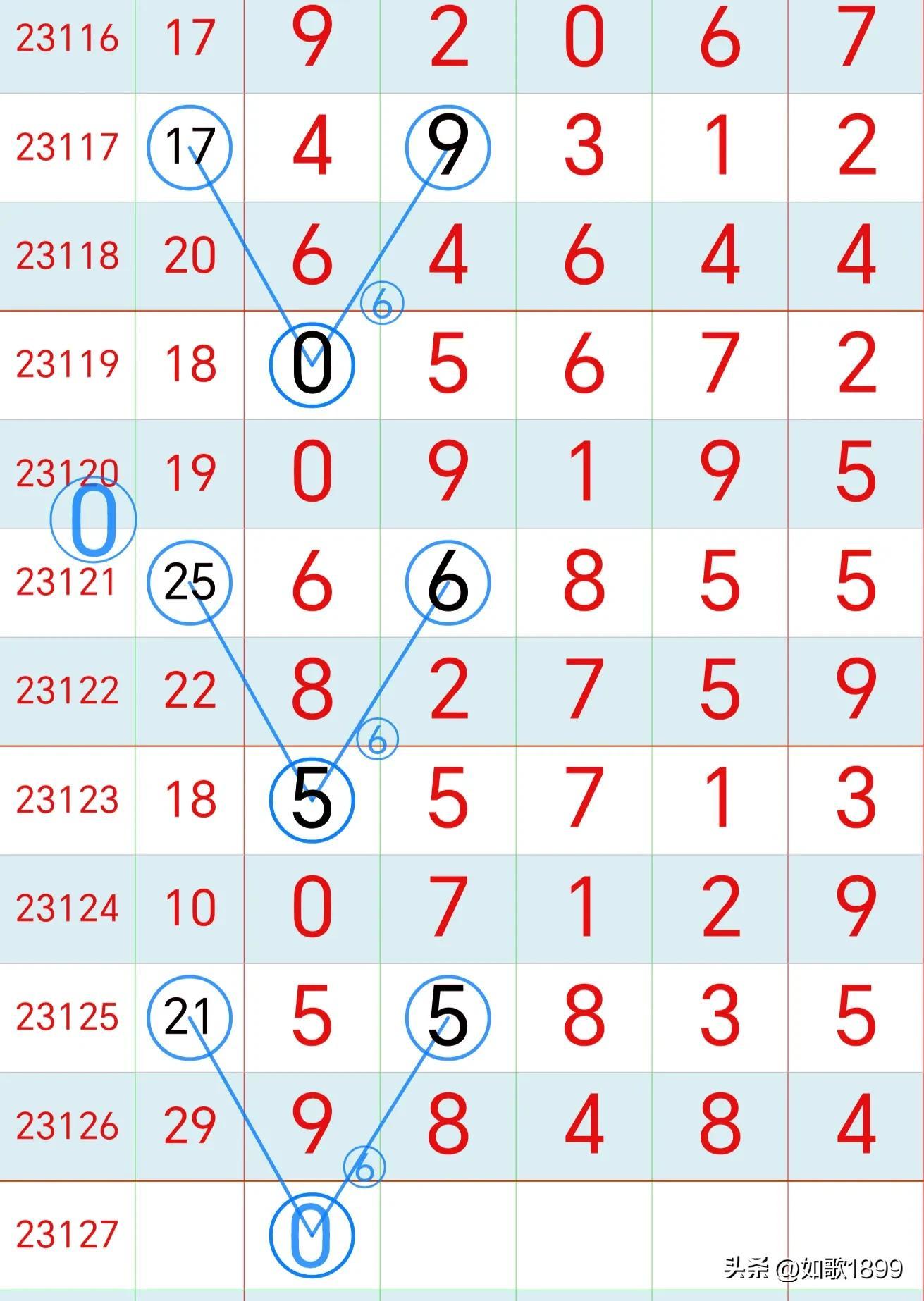 2023年排列五走势图，洞悉数字背后的奥秘2023年排列五走势图完整版