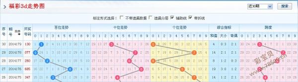 3D基本走势图带连线图专业版，彩宝网上的视觉盛宴与专业分析3d基本走势图带连线图专业版彩宝网2020版