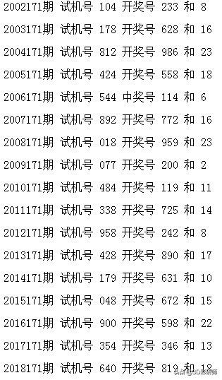 福彩3D开奖结果查询，今晚的惊喜与期待福彩3d开奖结果查询今天晚上视频直播
