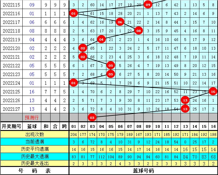 探索双色球31选7，数字与运气的奇妙碰撞双色球31选7开奖结果查询