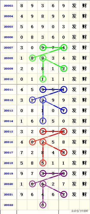 今日最新排列五开奖结果查询表全解析排列五开奖结果查询表今天最新开奖号码是多少