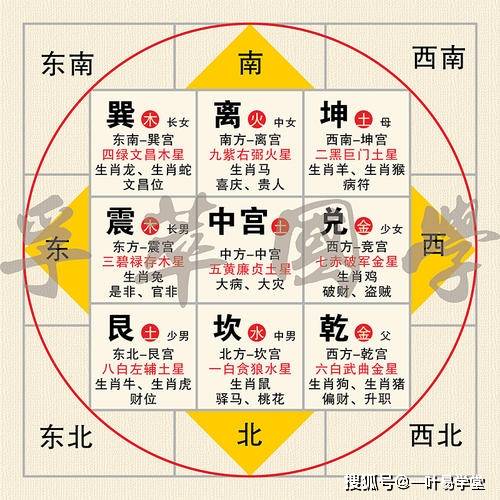 3D九宫图选号与八卦图，古老智慧与现代彩票的奇妙融合3d九宫图选号 八卦图大全