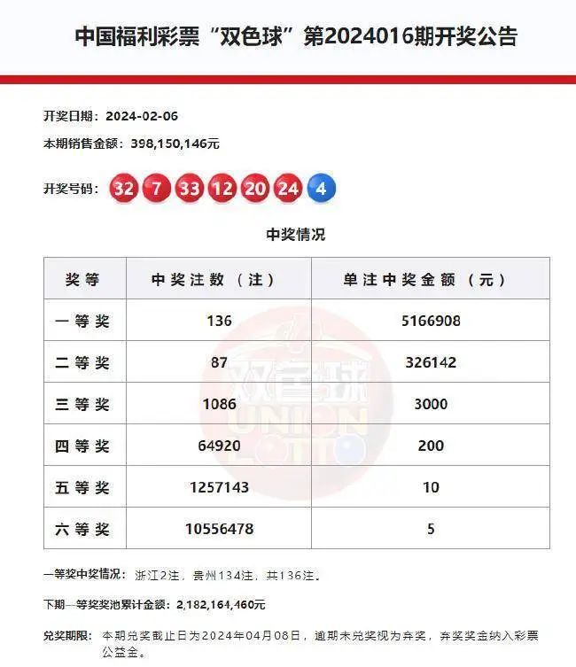 揭秘双色球360专家，如何精准杀号定胆，提升中奖率？双色球360专家杀号定胆精准科学