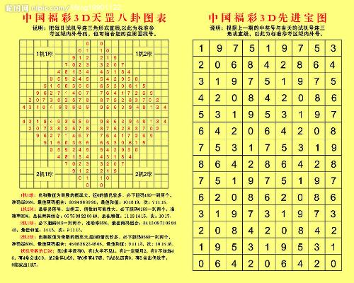 今日福彩3D丹东全图汇总，揭秘数字背后的幸运密码今天福彩3d丹东全图汇总302期