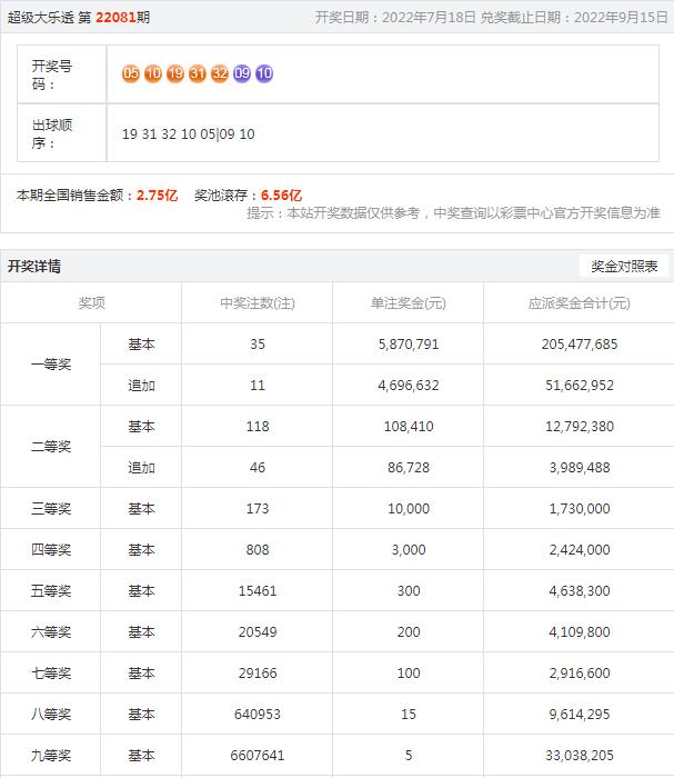 大乐透13094期开奖结果深度解析与彩民心得分享大乐透13094期开奖结果查询