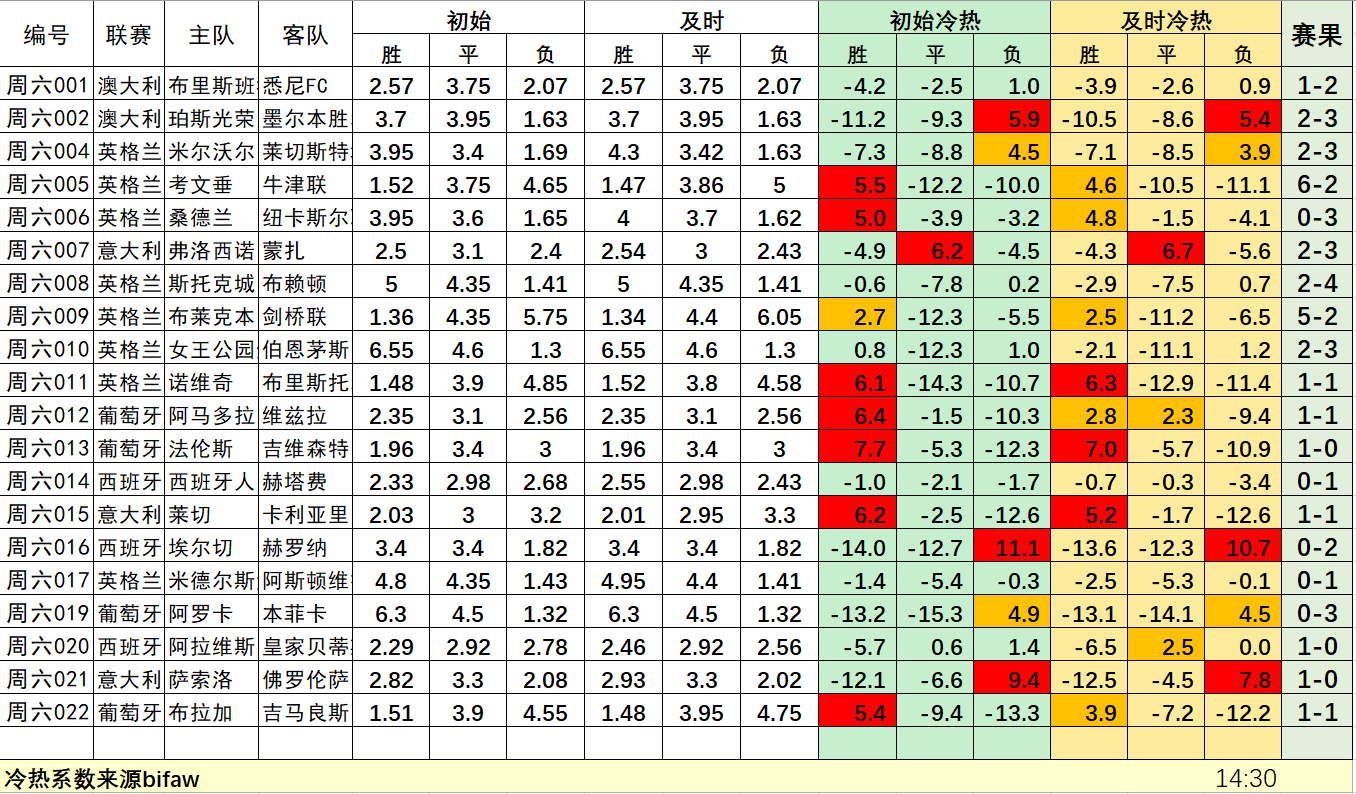 足彩十四场