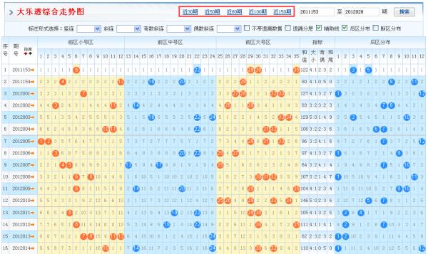买大乐透最聪明的买法，策略、技巧与心态买大乐透最聪明的买法是什么