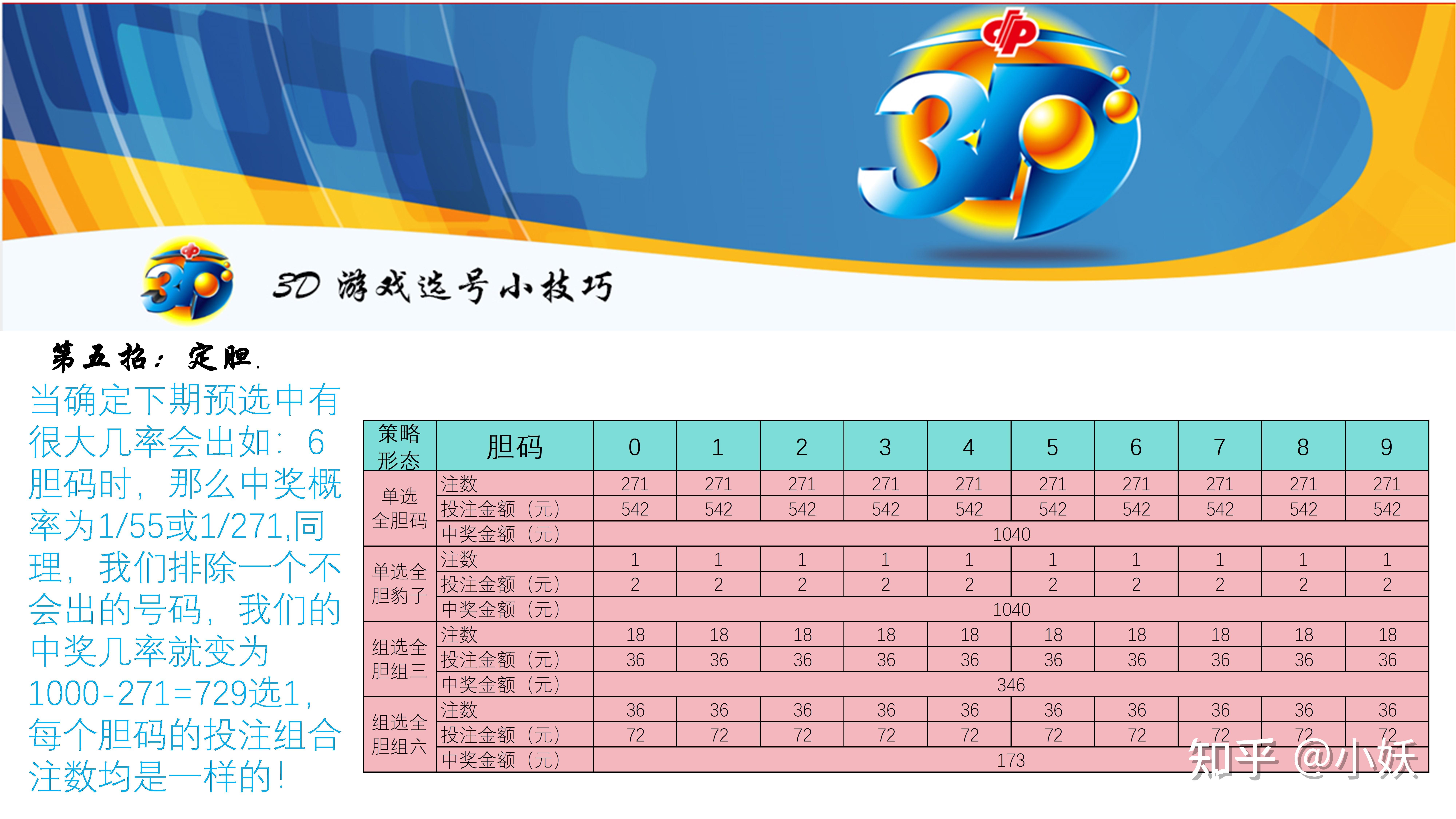 极速3D彩票选号技巧，揭秘中奖秘籍