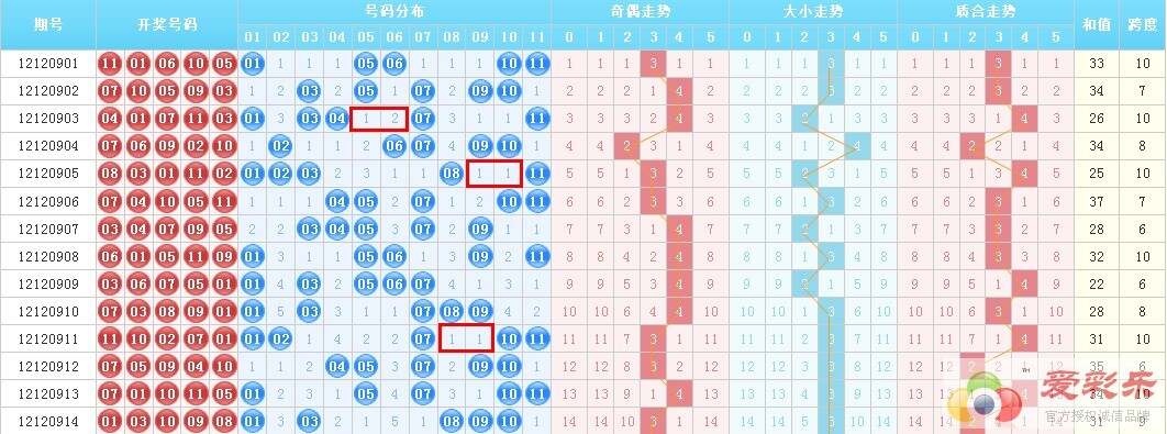 探索北京11选5最新开奖走势图，数字背后的奥秘与策略北京11选5最新开奖走势图表