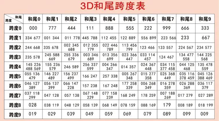3D跨度振幅走势图带连线综合版，解析与实战应用三d跨度振幅走势振幅