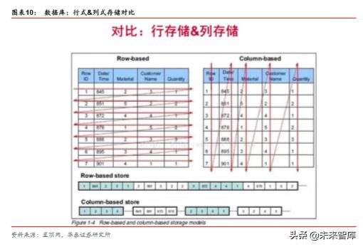 视图的优点，提升数据库管理与数据访问的利器视图的优点之一是