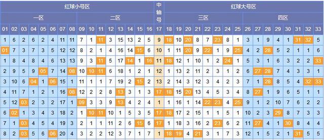 幸运数字 第5页