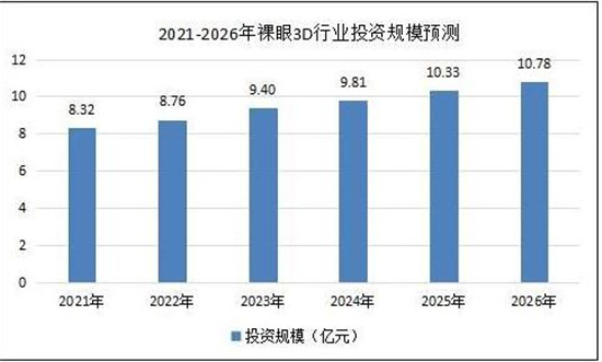探索未来，3D夸度走势图在金融市场分析中的应用与优势3d夸度走势图新浪爱彩