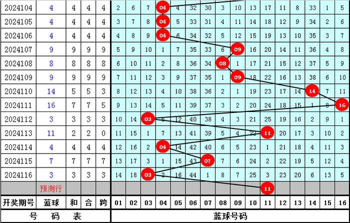 探索双色球基本走势图图表3D，揭秘数字背后的奥秘双色球基本走势图图表3D之家1000期