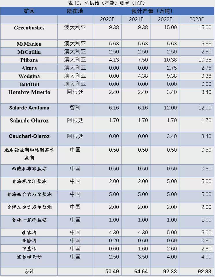 升级 第275页