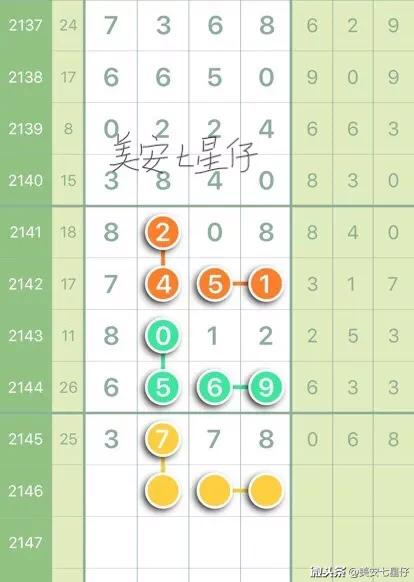 七星彩顺序乱了也能中奖，揭秘4个数字的幸运法则七星彩顺序乱了中4个有奖吗