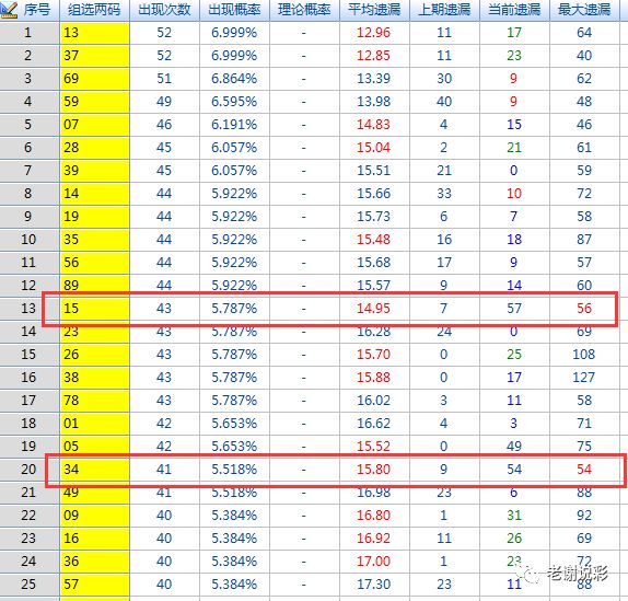 福彩3D试机号，今日揭秘与深度解析福彩3d试机号今天查询