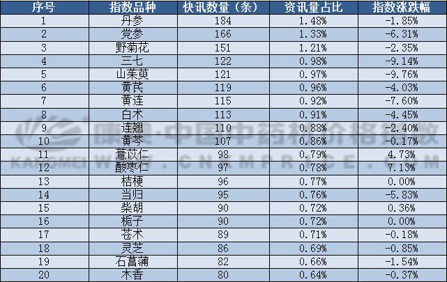 今年新 第242页