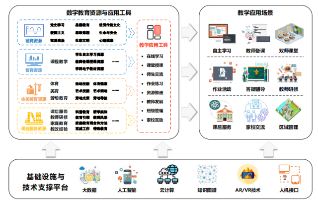 构建智慧校园新生态，学生信息网平台的创新与实践学生信息网平台登录入口