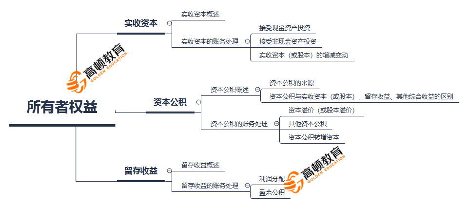 山东会计信息网为何难入其门，深度剖析与解决方案山东会计信息网为什么进不去了
