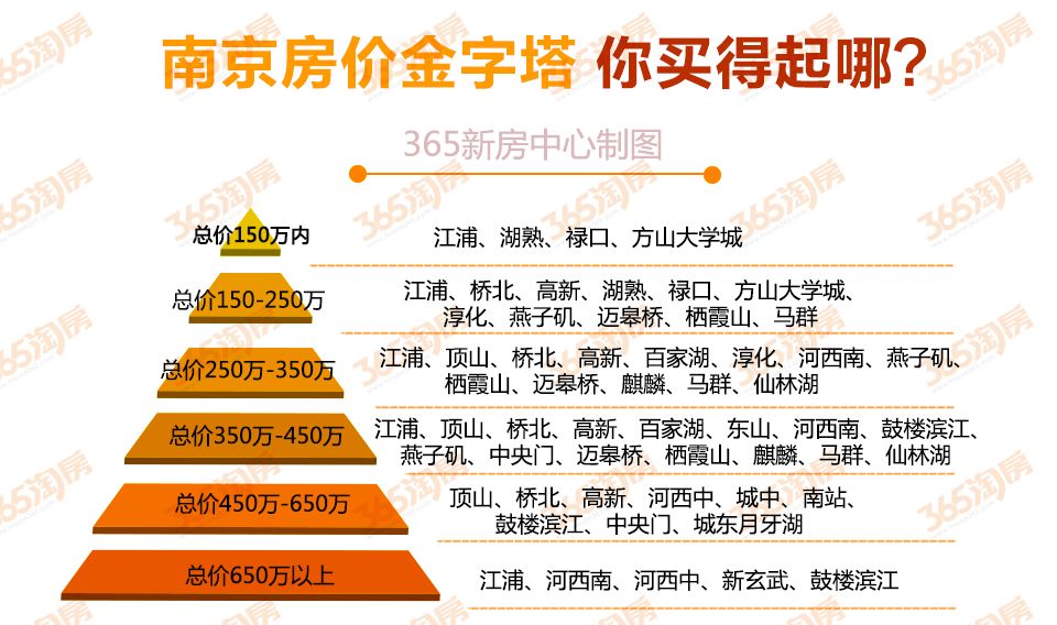 365房产信息网，一站式解决您的置业需求365房产信息网南京