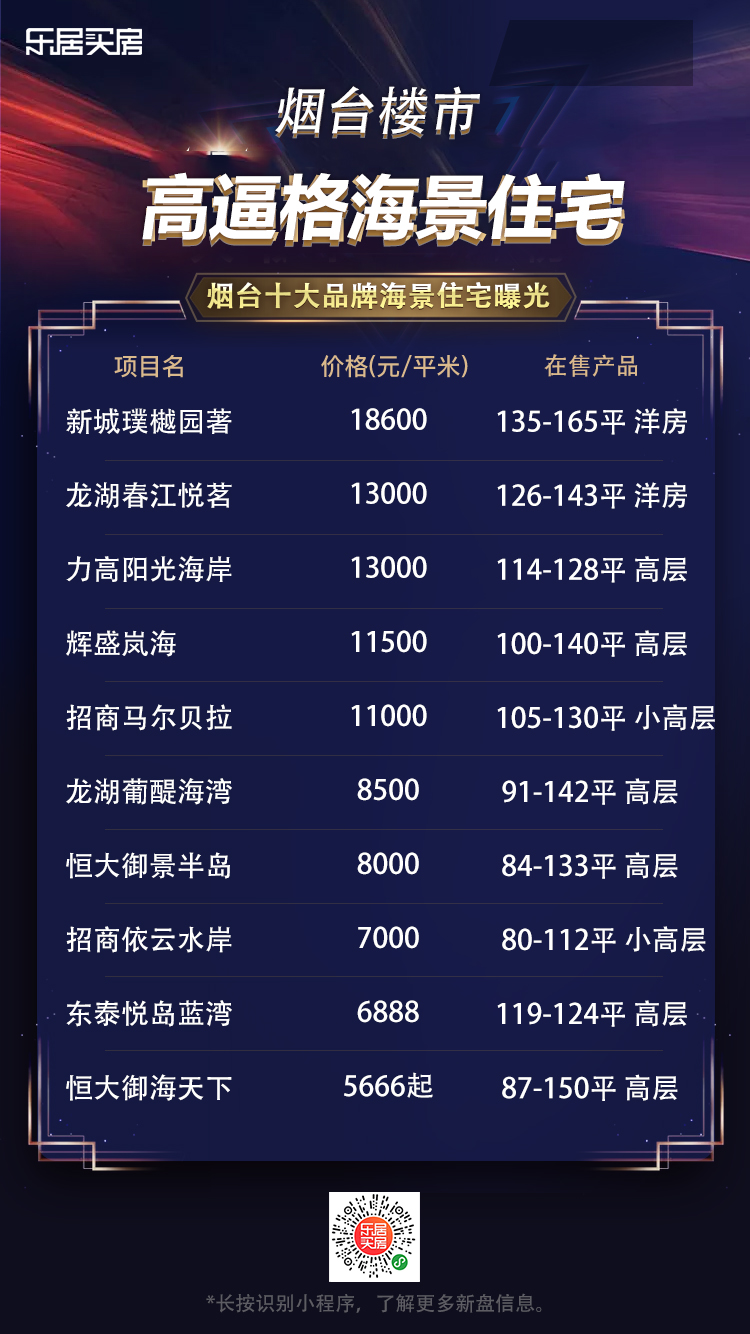 烟台房产信息网，一站式解决您的置业需求烟台房产信息平台