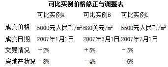 房产信息网上的标价与现实中的实际价格，一场错综复杂的对比分析房产信息网的价格和实际价格不符