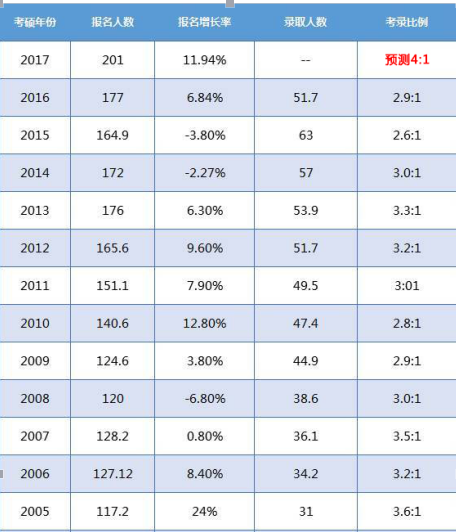 考研信息网