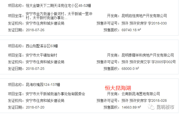 昆明房产信息网预售证，购房者的明灯与开发商的通行证昆明房产信息网预售证查询