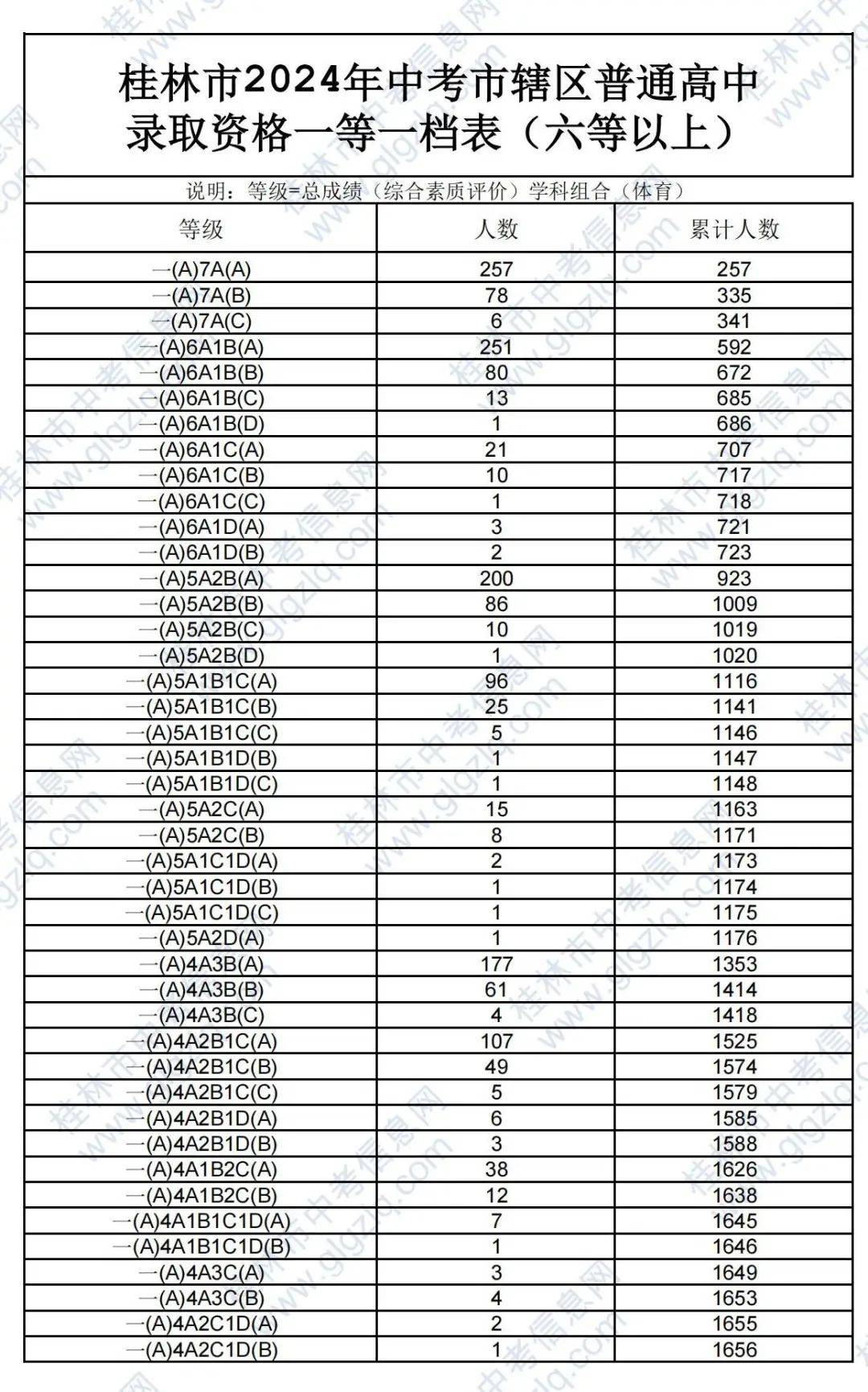桂林中考信息网2021，全面解析与备考指南桂林中考信息网2021成绩查询