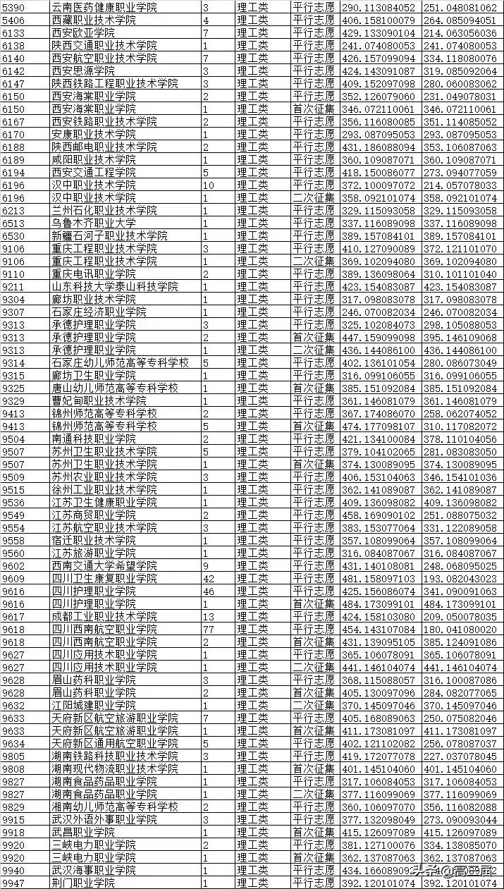 学业水平考试成绩查询