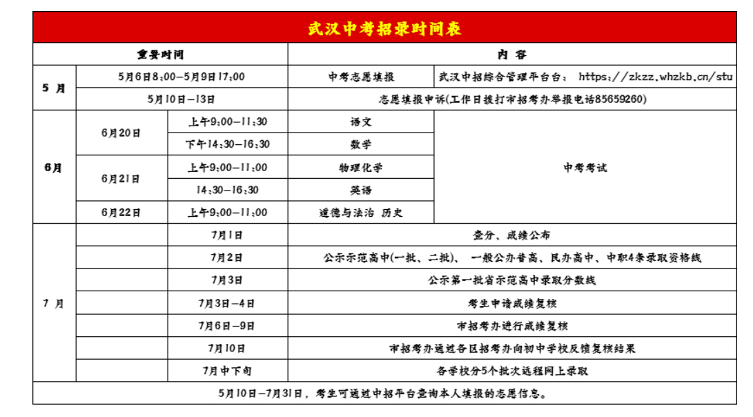 湖北省招生信息网，2023年高考录取情况深度解析湖北省招生信息网录取情况查询