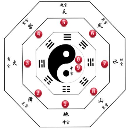 和值尾