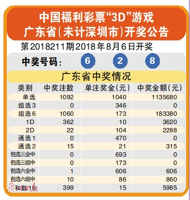 7乐彩中奖查询历史，揭秘数字背后的幸运轨迹七乐彩中奖历史查询