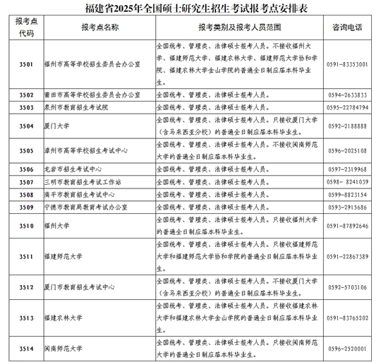 研究生招生信息网考试时间全解析研究生招生信息网考试时间安排