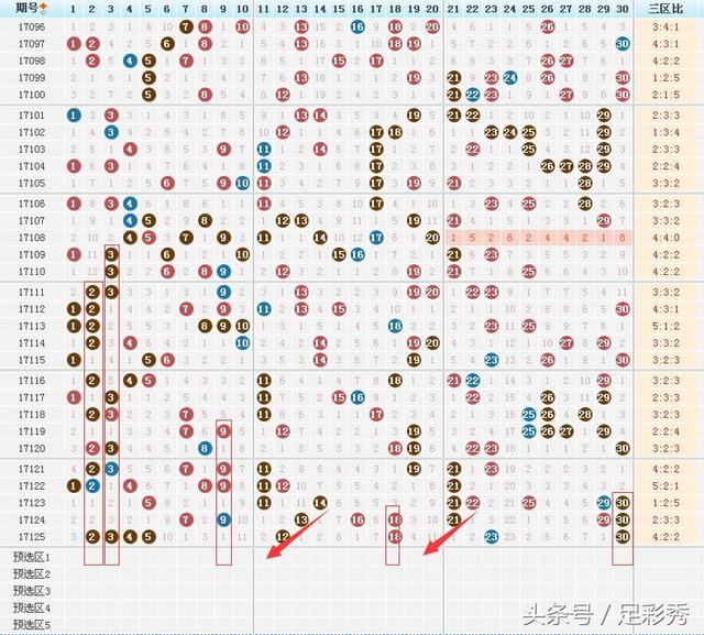 七乐彩开奖号码，揭秘走势图与幸运密码七乐彩开奖号码及走势图表