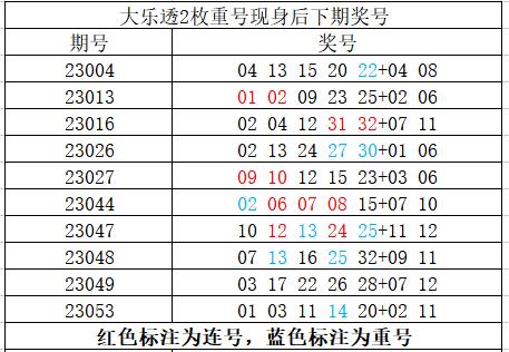 探索大乐透走势图坐标轴的奥秘，解锁数字游戏的智慧之门大乐透走势图坐标轴图