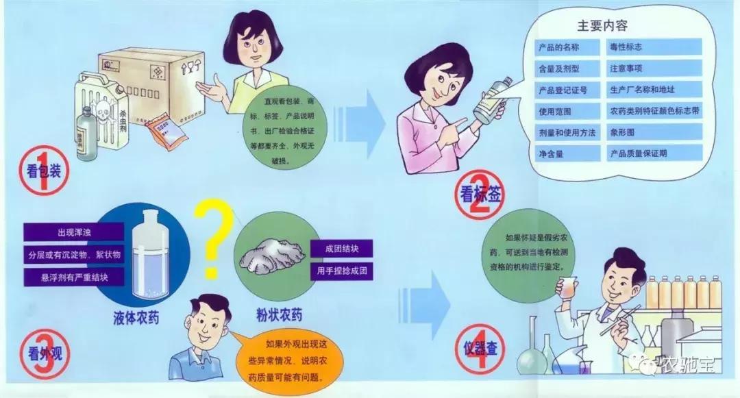 升级 第252页